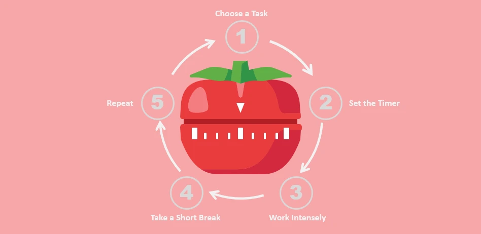 Habit 7: The pomodoro technique: Maximizing focus in short bursts